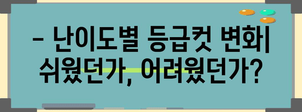 2023 수능 수학 등급컷 분석| 과목별, 난이도별 등급컷 변화 추이 | 수능, 등급컷, 수학, 분석, 변화