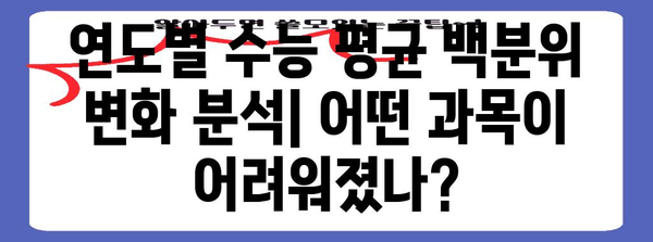 수능 평균 백분위 분석| 과목별, 연도별 변화 추이 | 수능, 백분위, 통계, 분석, 변화