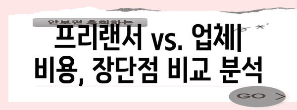 브랜드 블로그 대행비 비교 | 프리랜서 vs. 업체