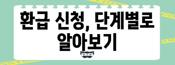 사업자 고용보험 환급 경정 청구 가이드 | 단계별 안내와 주의 사항