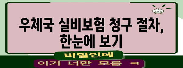 우체국 실비보험 청구 서류 | 쉽고 빠른 확인 방법