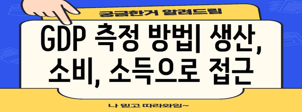 국민총생산의 의미와 측정 방법| 경제 성장과 국민 삶의 지표 | GDP, 경제 지표, 경제 성장, 국민 소득