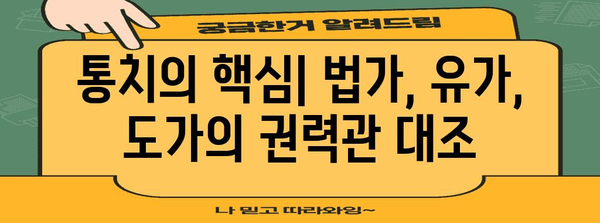 중국 고대 정치 철학 입문서 | 법가, 유가, 도가의 비교 분석