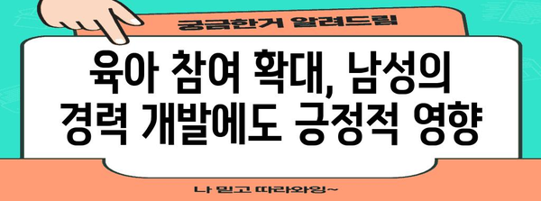 배우자 출산휴가 급여 분할 확대, 남성들의 혜택 증가