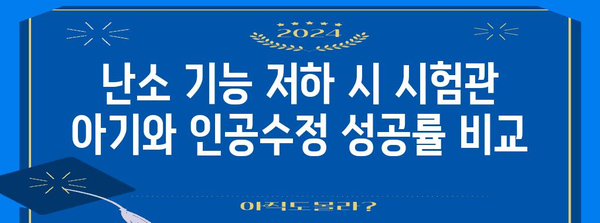 난임 원인별 시험관 아기와 인공수정 성공률 비교