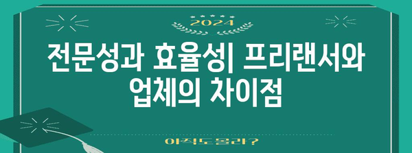 브랜드 블로그 대행비 비교 | 프리랜서 vs. 업체