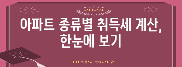 아파트 취득세 계산 및 감면 가이드