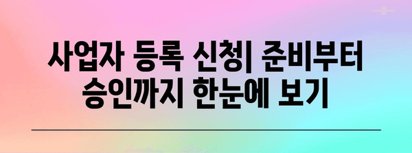 사업자 등록·폐업 등기 절차 및 필수 정보