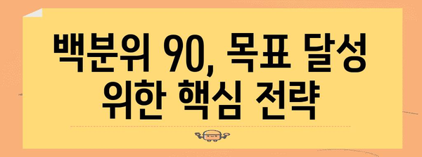 수능 백분위 90, 이렇게 달성하세요! | 수능, 백분위, 공부법, 학습 전략