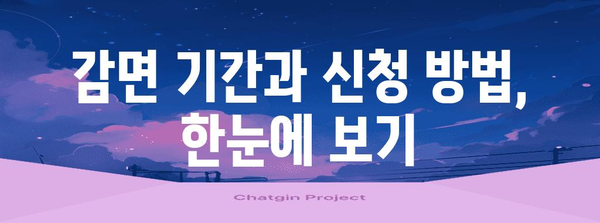 청년 중소기업 소득세 감면 가이드 | 기한 및 조건 파악하기