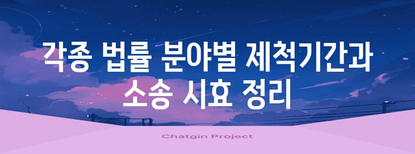 제척기간 완벽 가이드| 소송 시효 & 권리 행사 기간 | 민법, 법률, 소송, 시효, 기간, 법률 정보