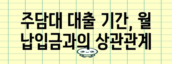 주담대 대출 가이드 | 50년 vs 30년 vs 전환형 비교, 나에게 맞는 선택