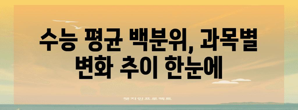 수능 평균 백분위 분석| 과목별, 연도별 변화 추이 | 수능, 백분위, 통계, 분석, 변화