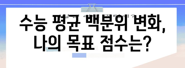 수능 평균 백분위 분석| 과목별, 연도별 변화 추이 | 수능, 백분위, 통계, 분석, 변화