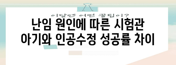 난임 원인별 시험관 아기와 인공수정 성공률 비교