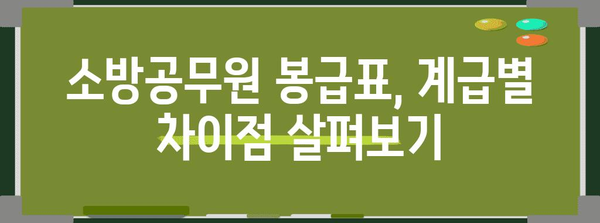 소방공무원 봉급표 변동 가이드