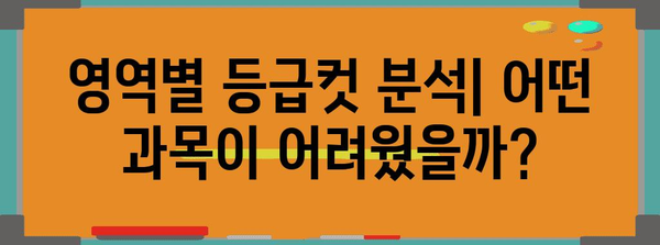 2024 수능 등급컷 원점수 예상 및 분석 | 과목별, 영역별 상세 정보, 합격 가능성