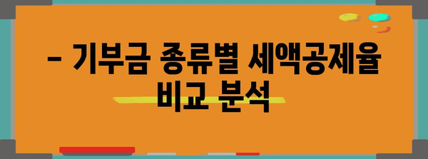 2023년 연말정산 기부금 한도 알아보기 | 기부금 세액공제, 최대 한도, 혜택