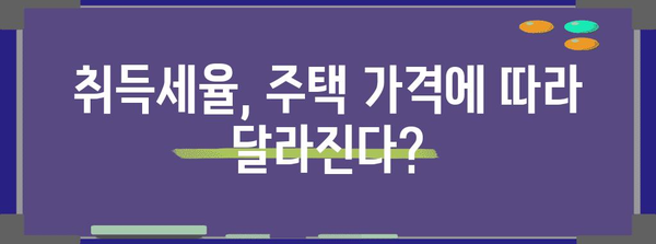 아파트 취득세 계산 및 감면 가이드