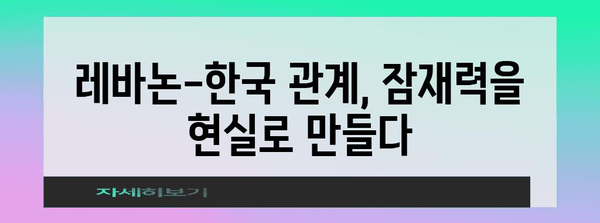 레바논-한국 관계| 역사, 현황, 미래 전망 | 외교, 경제, 문화 교류, 협력