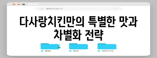 치킨 프렌차이즈 성공하기 | 다사랑치킨의 비결 대공개