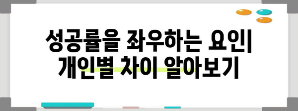 임신 성공률 차이점 이해하기 | 인공수정 vs 시험관 아기