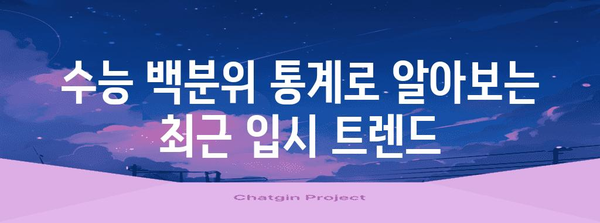 수능 평균 백분위 분석| 과목별, 연도별 변화 추이 | 수능, 백분위, 통계, 분석, 변화