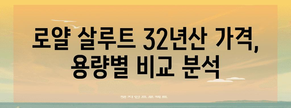 로얄 살루트 32년산 가격 비교 | 용량별 선택 안내