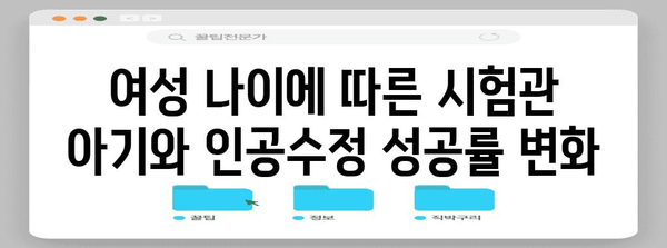 난임 원인별 시험관 아기와 인공수정 성공률 비교