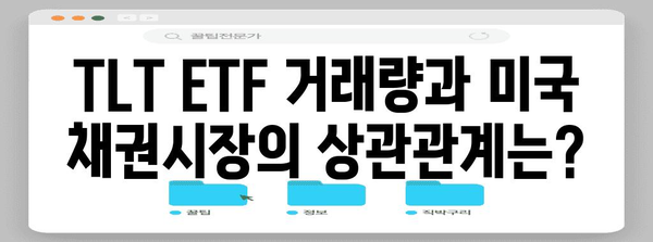 TLT ETF 거래량 분석 | 미국 채권시장 미래 전망