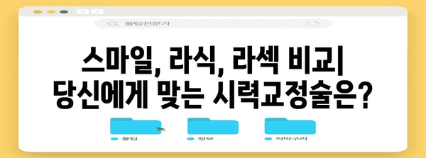 스마일 vs 라식 vs 라섹 | 핵심 차이점 총 정리