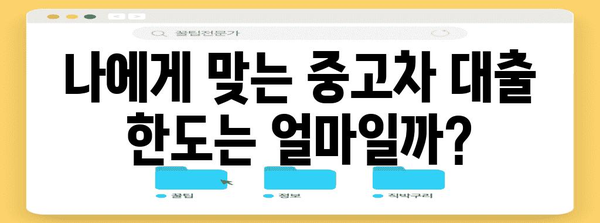 중고차 대출 비교 가이드 | 자격, 한도, 금리 완벽 분석