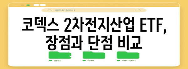 코덱스 2차전지산업 ETF, 투자 시기 파악하기